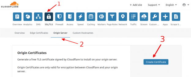VestaCP и HTTPS (SSL) от CloudFlare